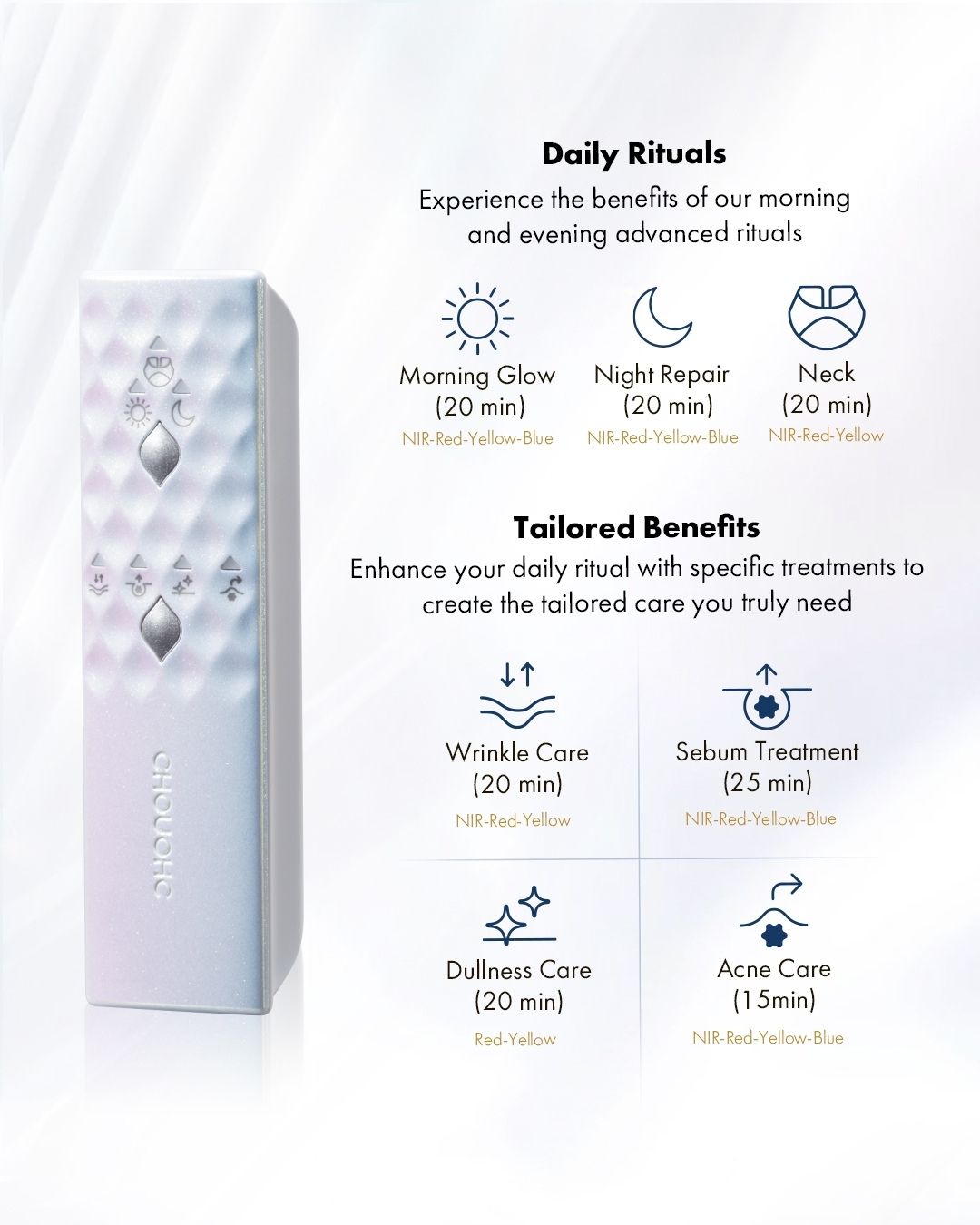 The Radiance Kit